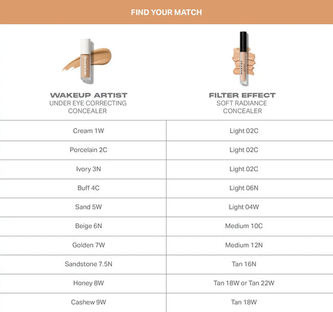 Wakeup Artist Under Eye Correcting Concealer